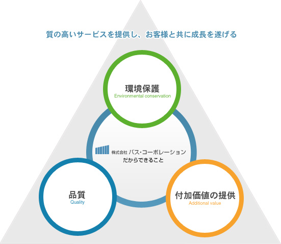 企業理念